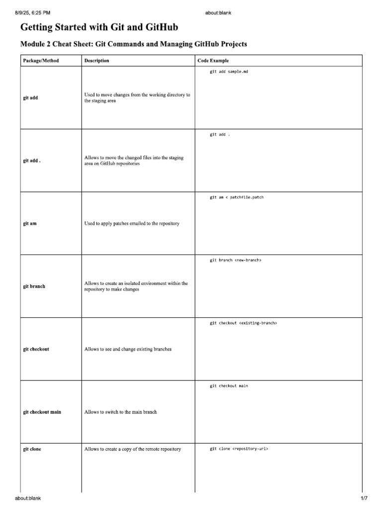 Git Cheatsheet | PDF