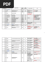 Structura D390