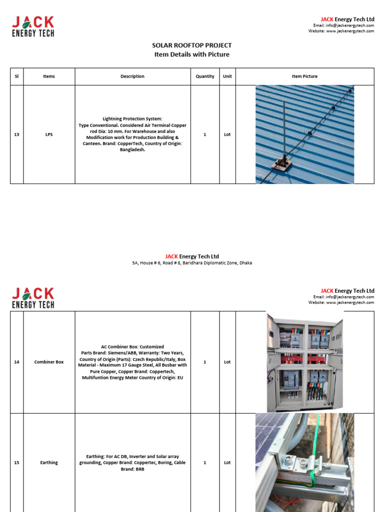 Item Pictures Rooftop Solar Project by Rony | PDF | Photovoltaic System ...