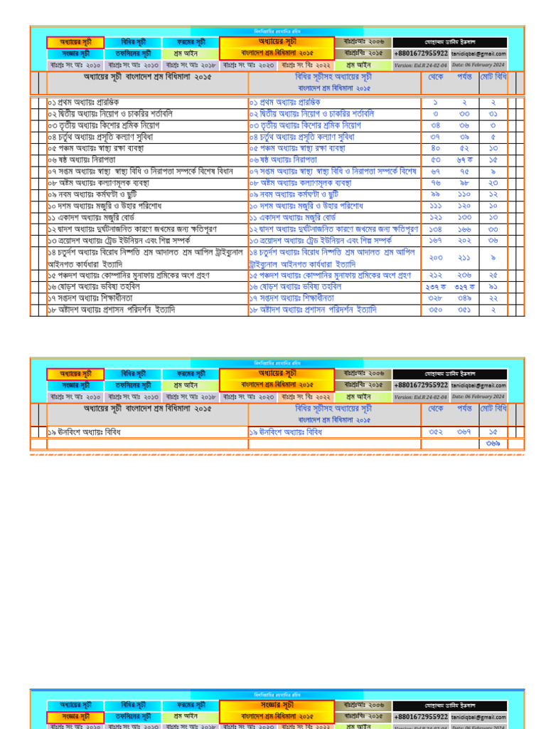 BLR 2015 (With Amendments) | PDF