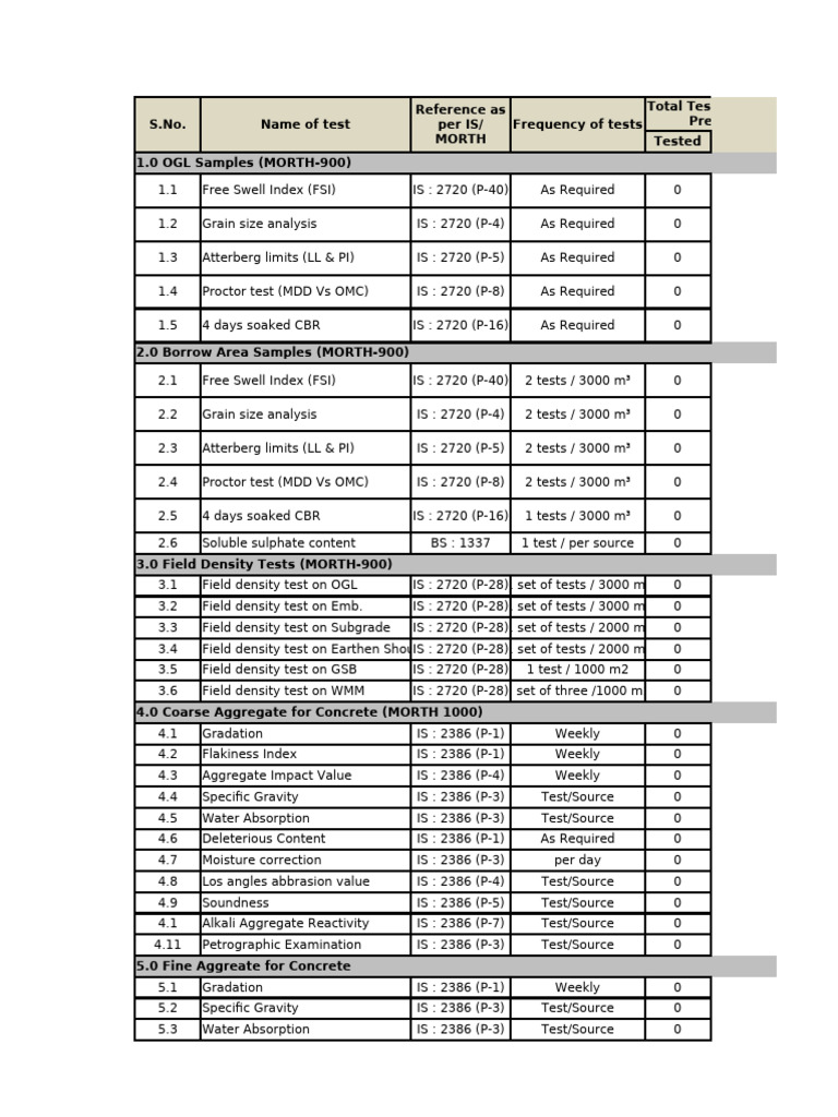 Construction Material Testing Schedule | PDF | Concrete | Construction ...