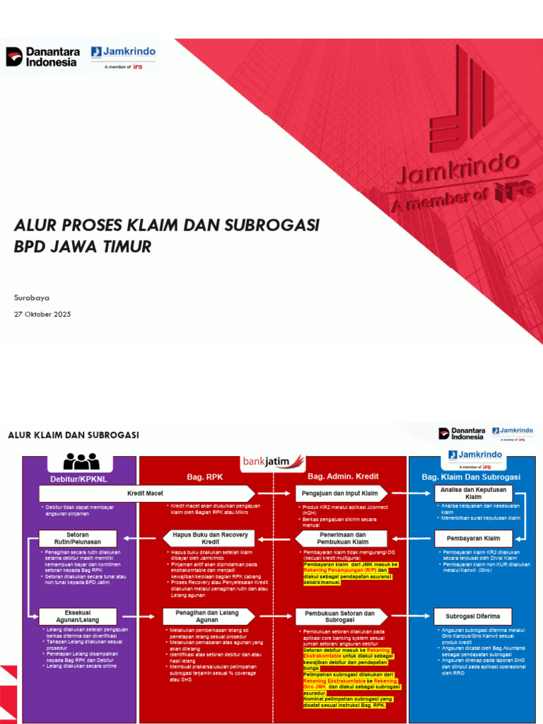 Proses Klaim dan Subrogasi BPD Jatim | PDF