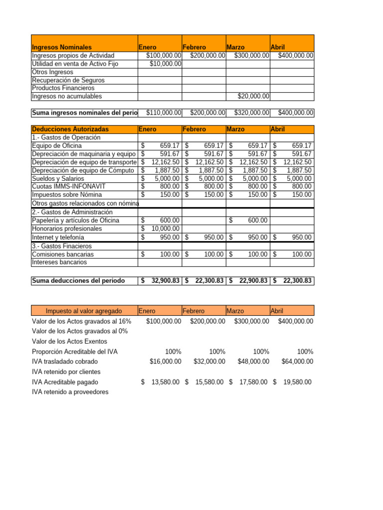 Ingresos y Deducciones Mensuales 2024 | PDF | Impuesto al valor ...