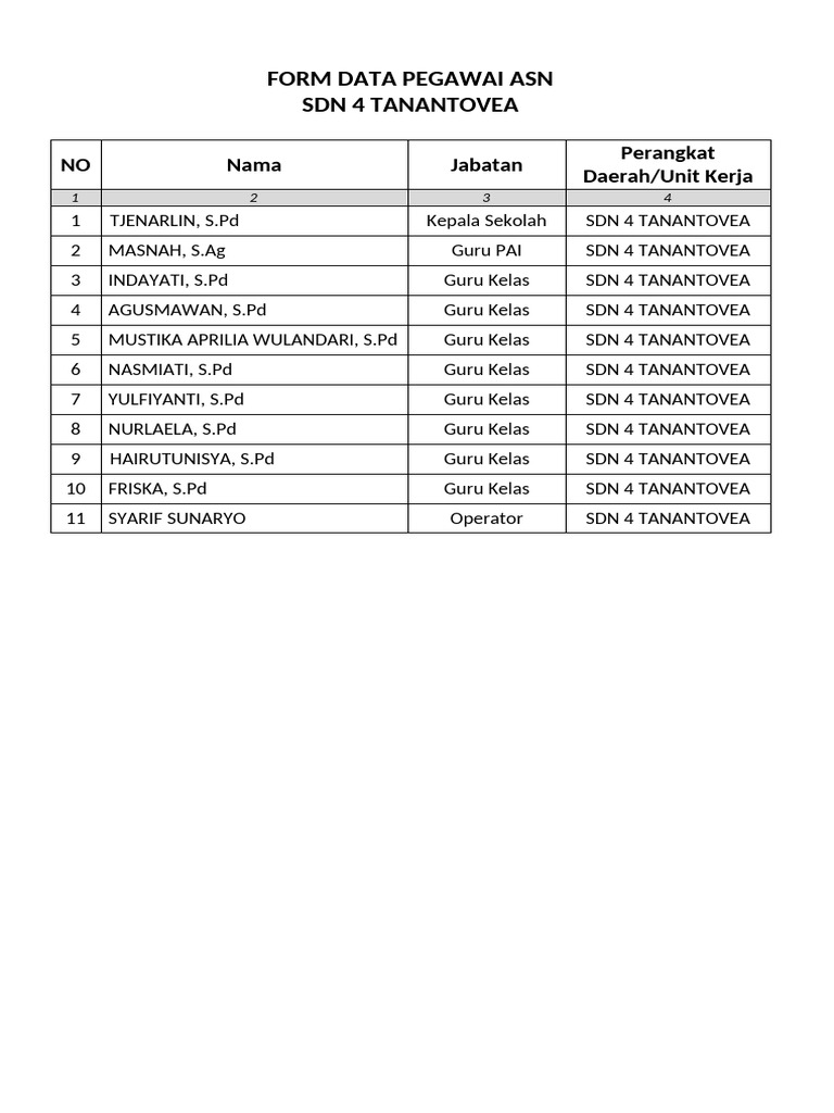 Form Data Pegawai Asn | PDF