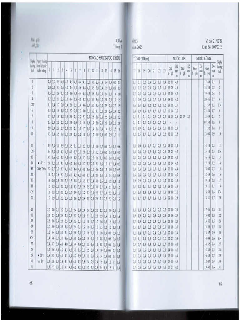 Unraveling Complex Code Patterns | PDF