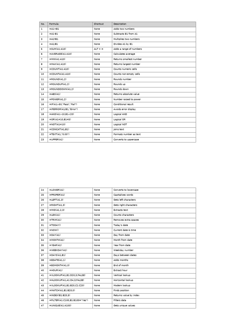 Essential Excel Formulas Guide | PDF | Mathematics | Arithmetic