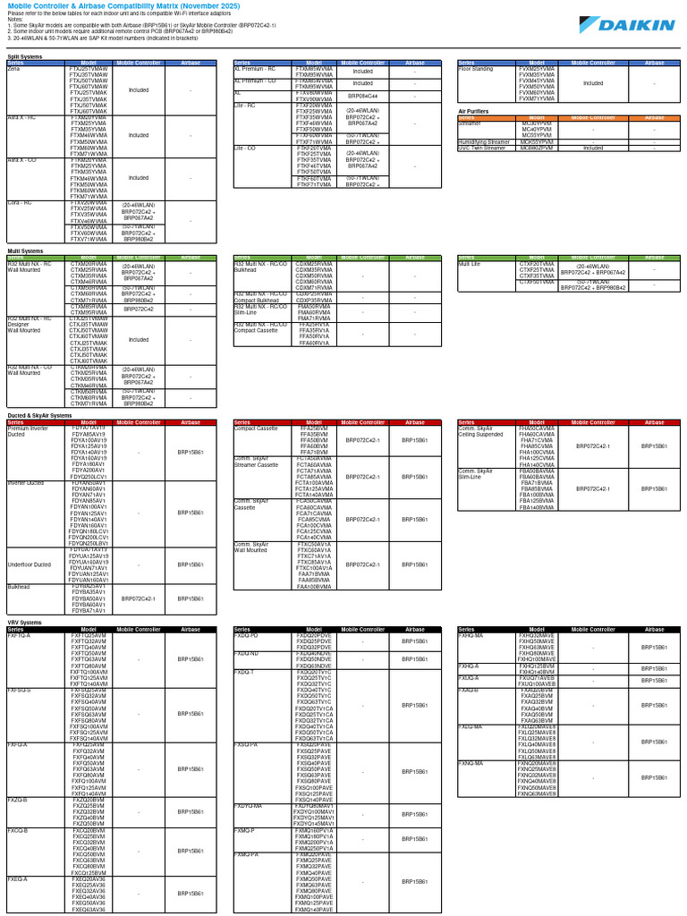 Mobile Controller Compatibility Guide | PDF