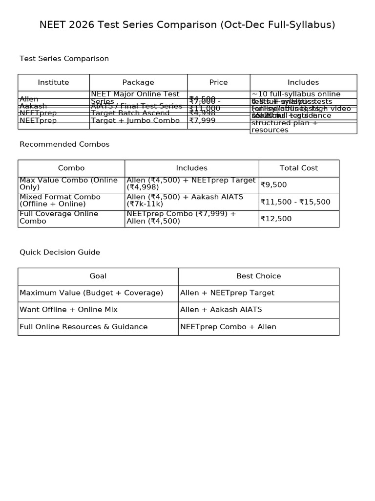 NEET 2026 Test Series Price Comparison | PDF