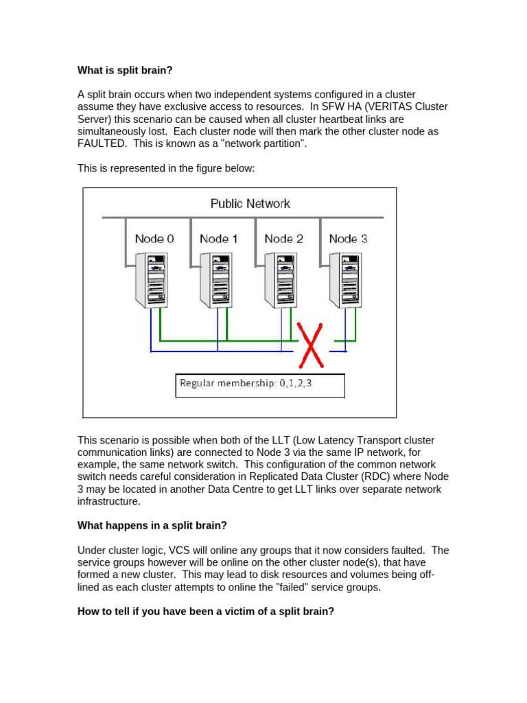 Split Brain Condition in VCS | PDF | Computer Cluster | Computer Network