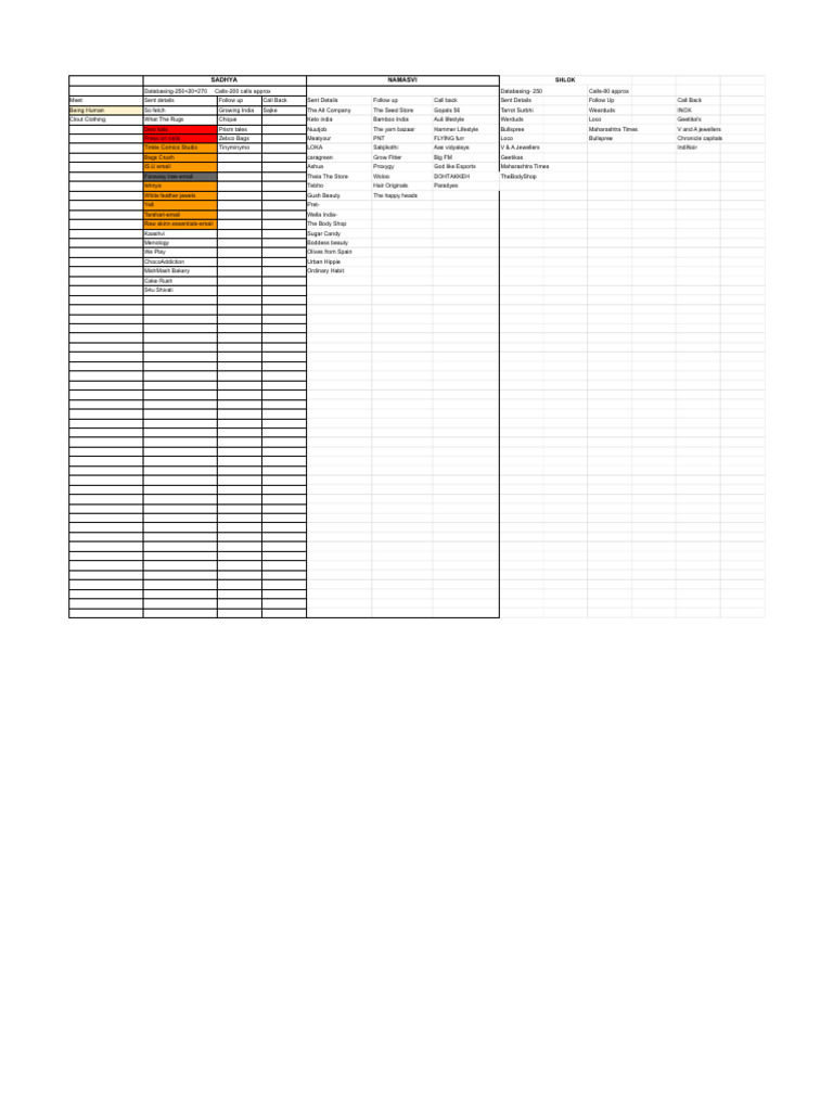 Brand Contact List and Database Summary | PDF