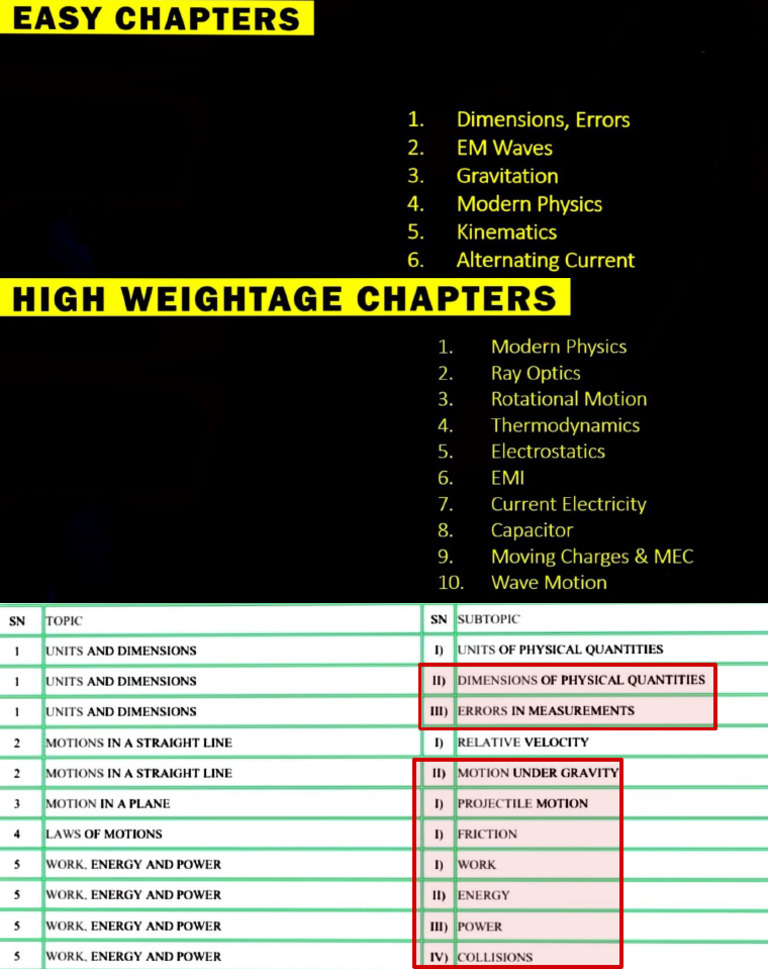 Important Subtopics | PDF
