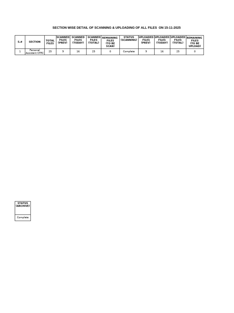 Daily Scanning & Uploading 15.11.2025 | PDF