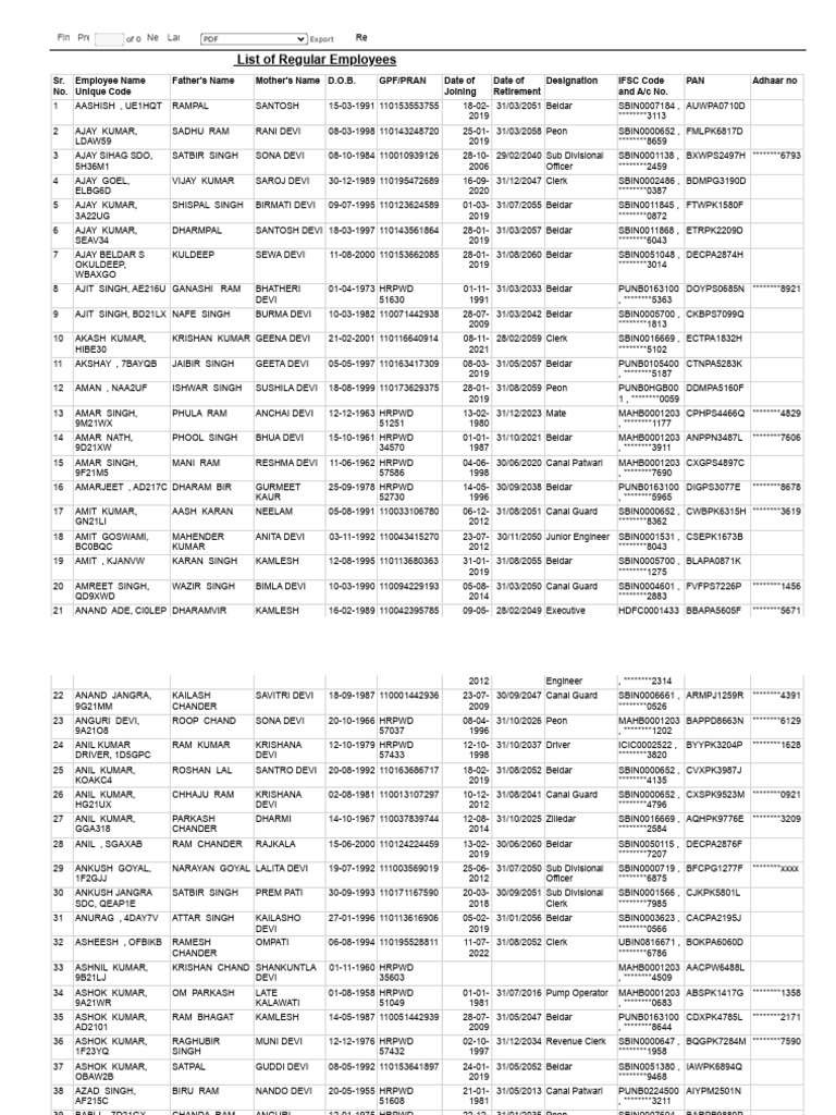 Employee List with Details | PDF
