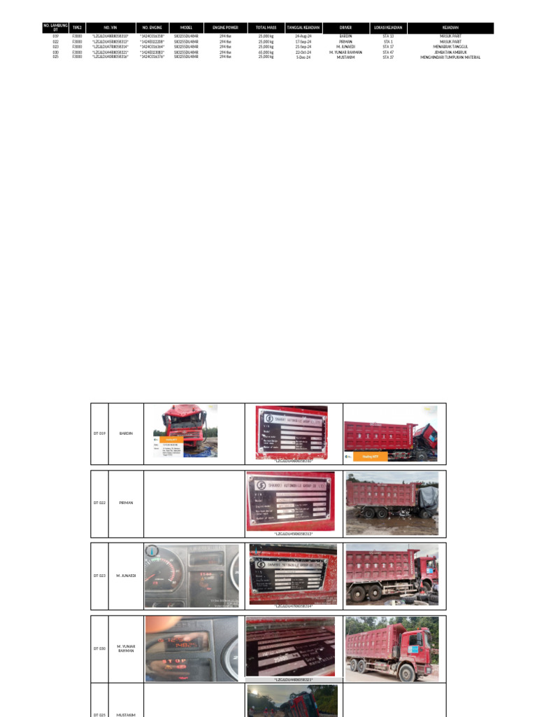 Data Unit Insiden MTP | PDF