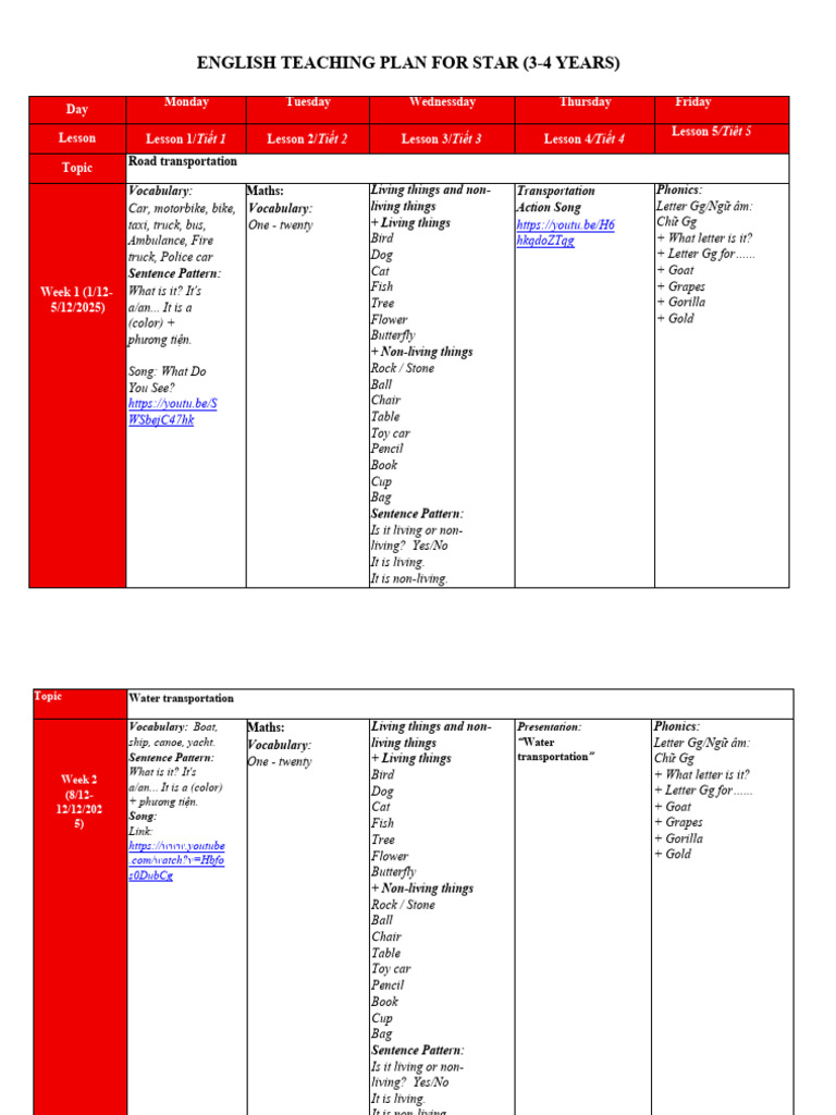 DEC English Curriculum - Star | PDF