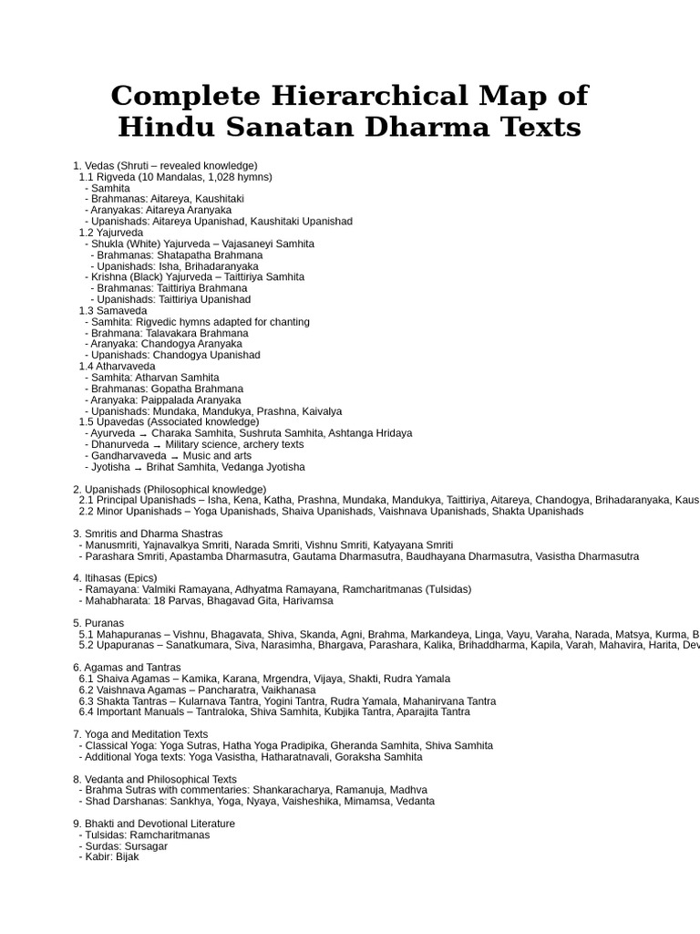 Hierarchical Map of Hindu Texts | PDF | Upanishads | Vedas