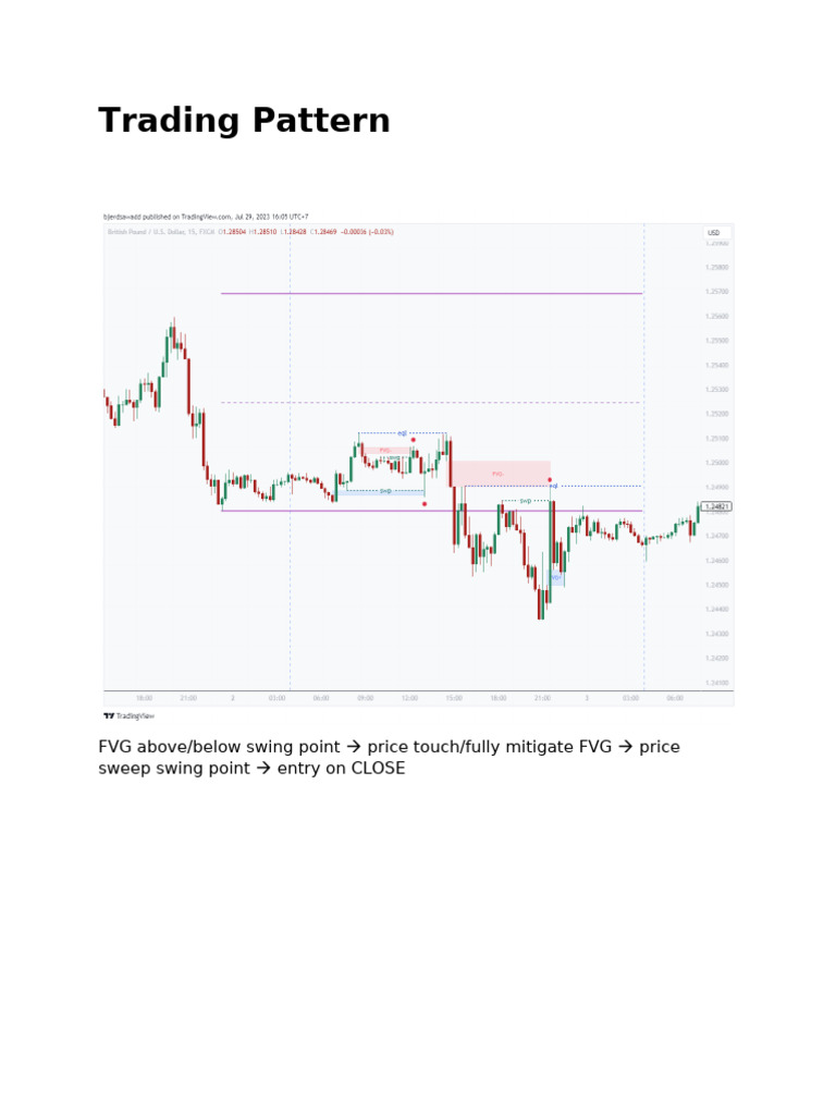 Trading Pattern | PDF