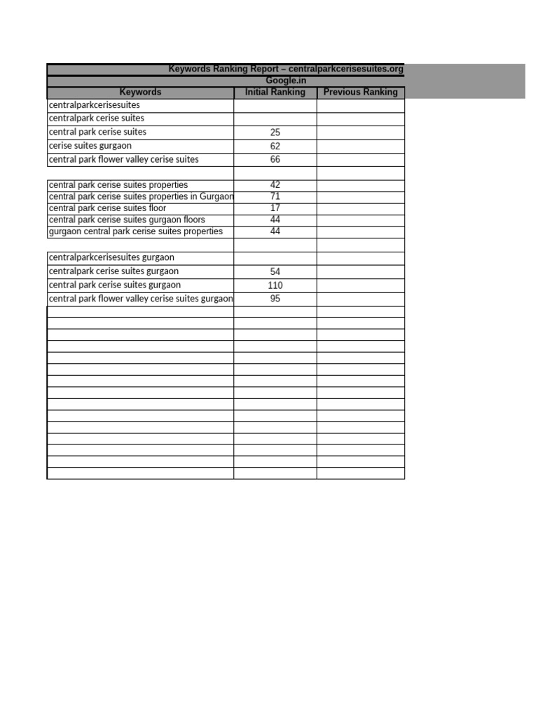 Bi-Weekly SEO Report | PDF | Search Engine Optimization | Websites