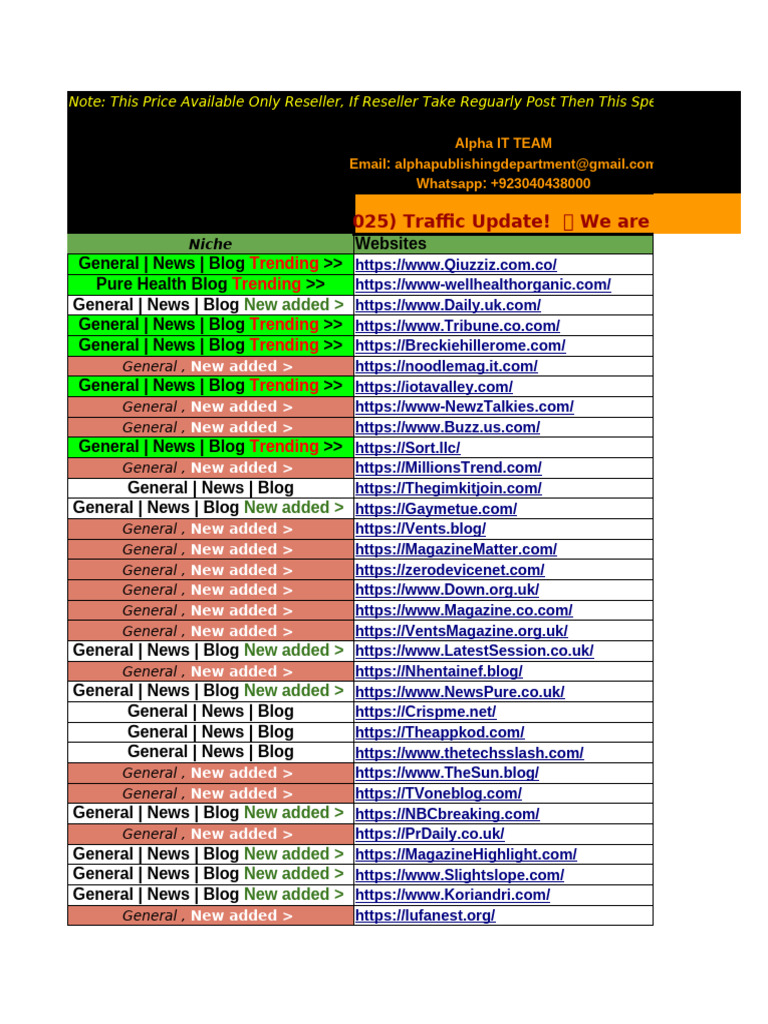 Reseller Special Pricing Update 2025 | PDF | Non Fiction | Data Processing