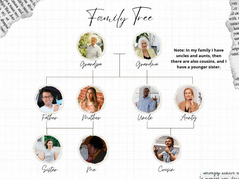 Family Tree Structure Explained | PDF