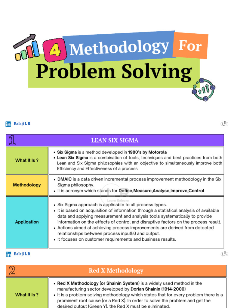 Problem Solving Methodologies Overview | PDF | Six Sigma | Systems Thinking