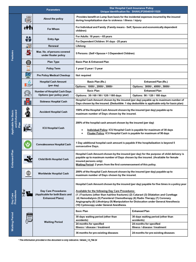 Star Hospital Cash Insurance Overview | PDF | Deductible | Health Sciences