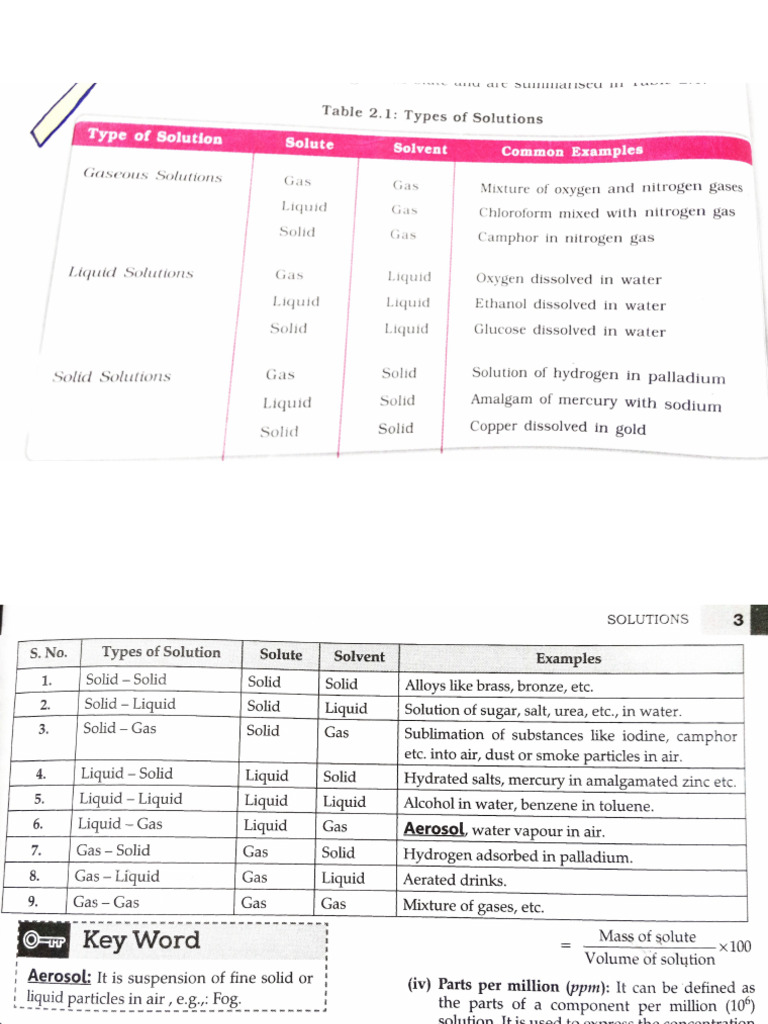 Solutions Notes Mine | PDF
