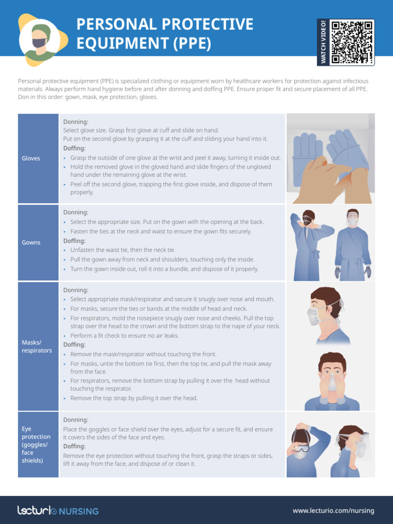 PPE Guidelines for Healthcare Workers | PDF | Personal Protective ...