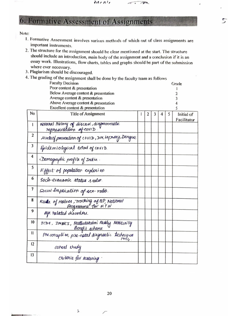 SPM Assessment 1 | PDF
