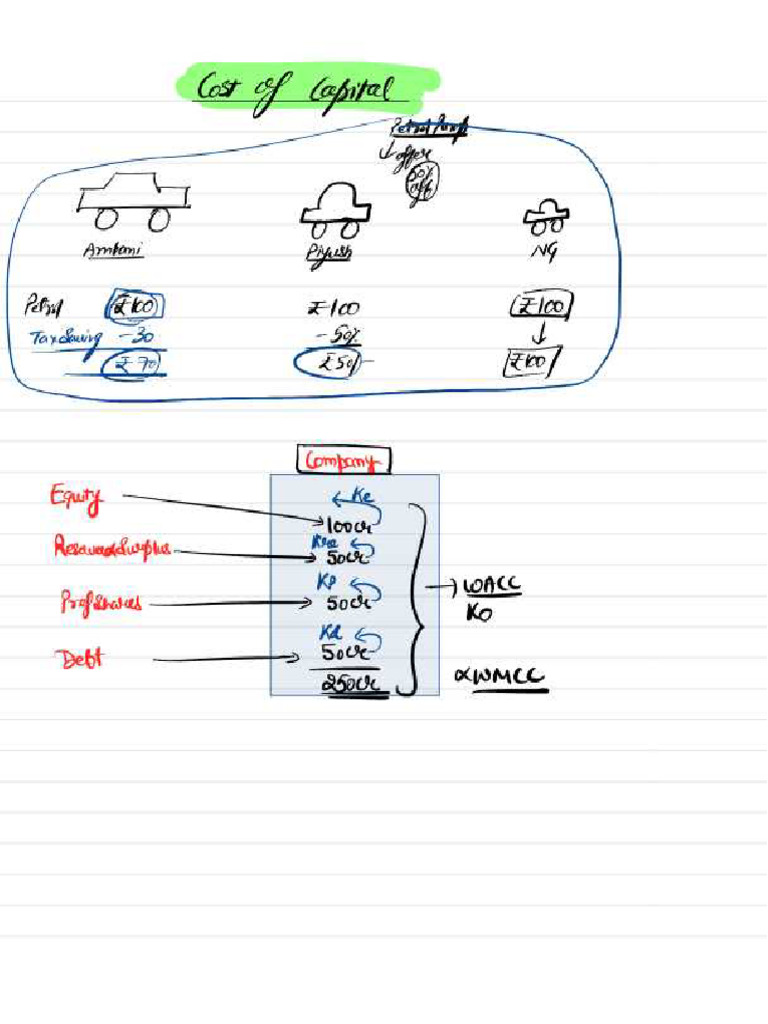 FM Notes Session 1 | PDF