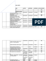 Sistemas de Clasificacion Dewey