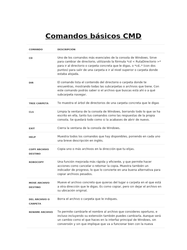 Comandos CMD Esenciales para Windows | PDF | Archivo de computadora ...