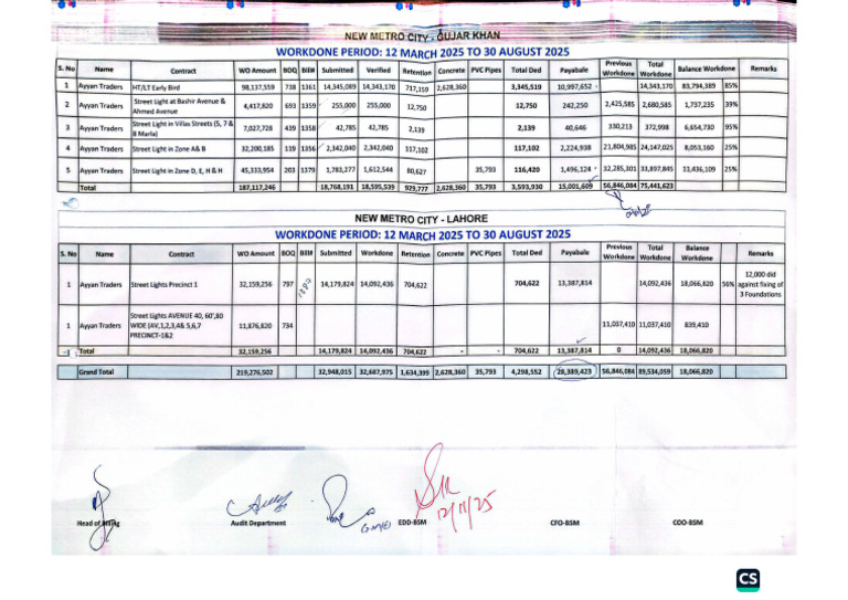 Ayyan Summery | PDF