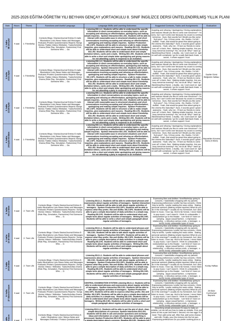 2025-2026 8th Grade English Plan | PDF | Pasta | Pizza
