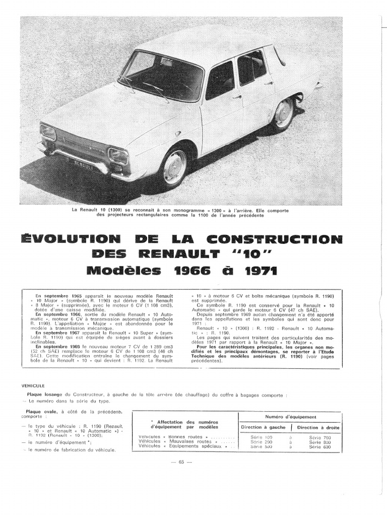 Evolution R10 | PDF