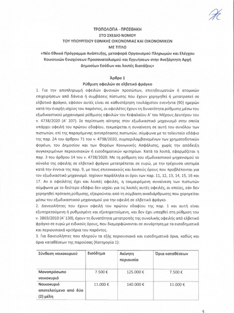 Elvetiko Fragko | PDF