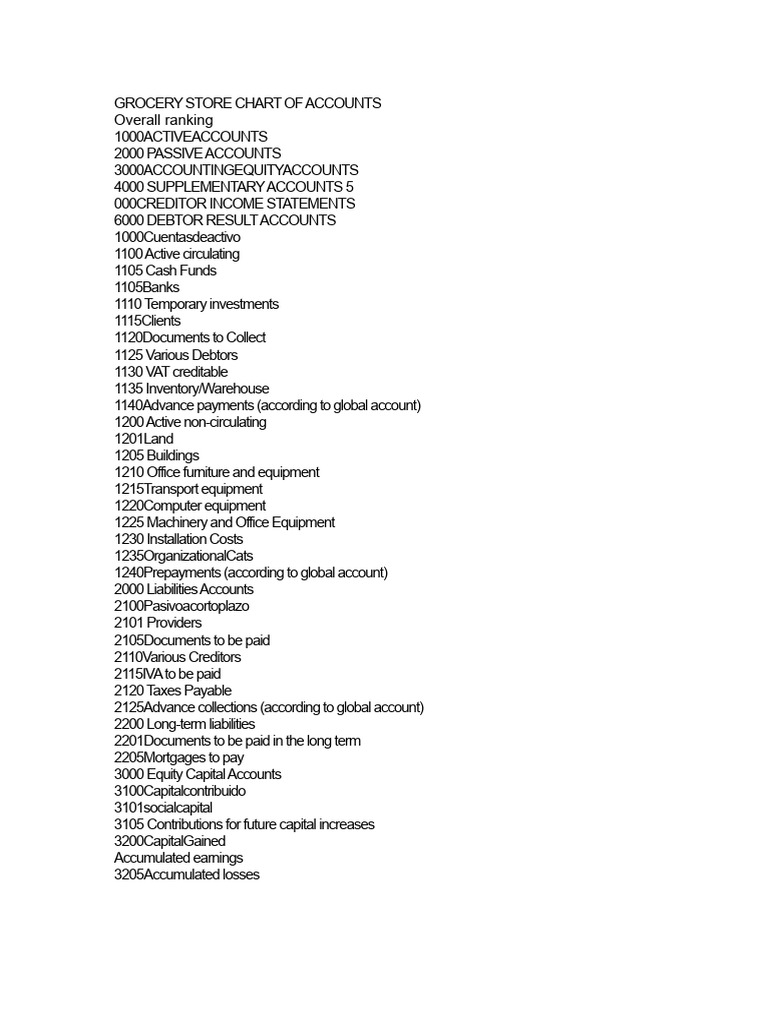 Grocery Store Chart of Accounts Guide | PDF