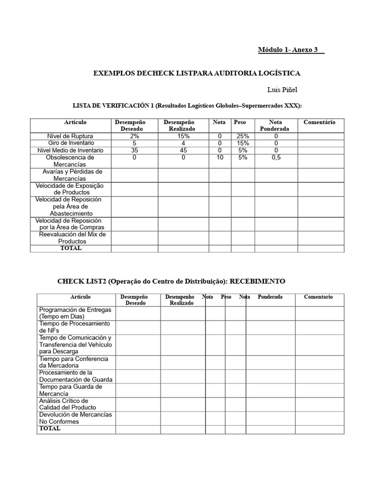 Ejemplos de Checklists para Auditoría Logística | PDF | Logística ...