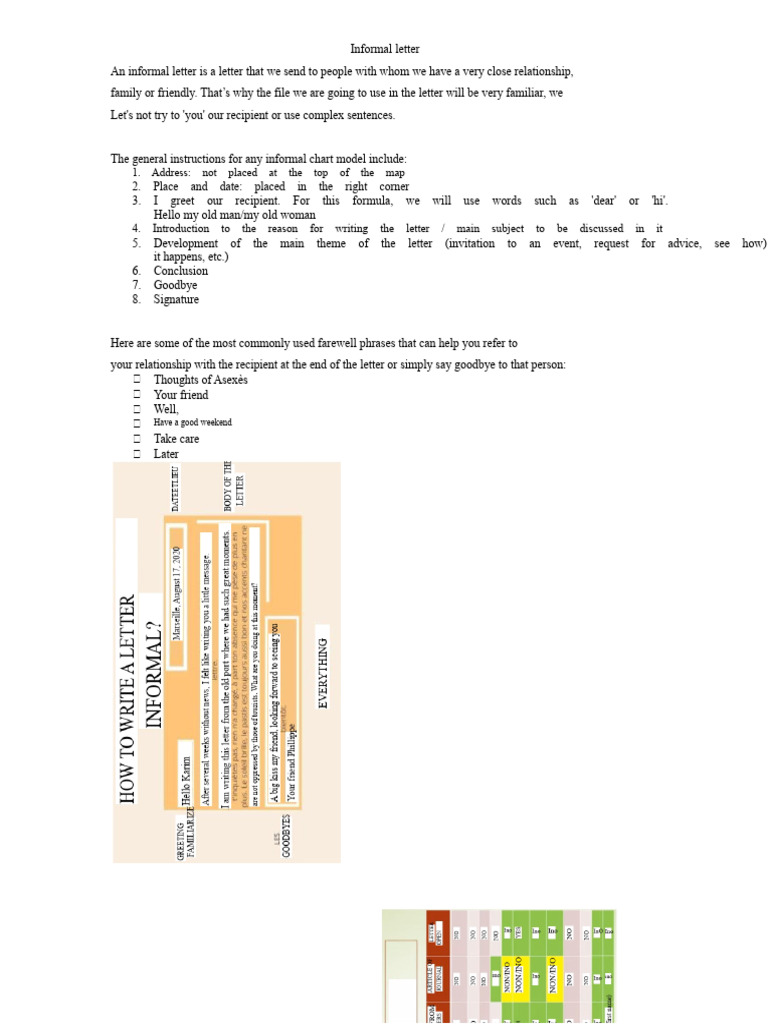 Guide to Writing Informal Letters | PDF