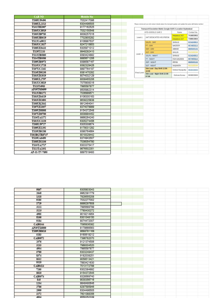 Updated CAB Numbers (5.0) | PDF