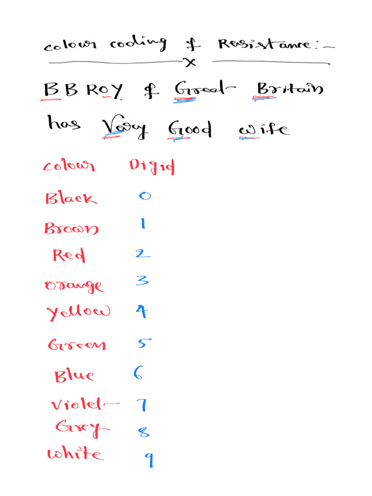Colour Coding of Resistance - N | PDF