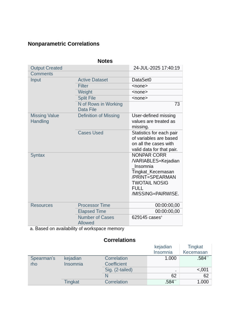 Nonparametric Correlation Analysis Results | PDF | Multivariate ...