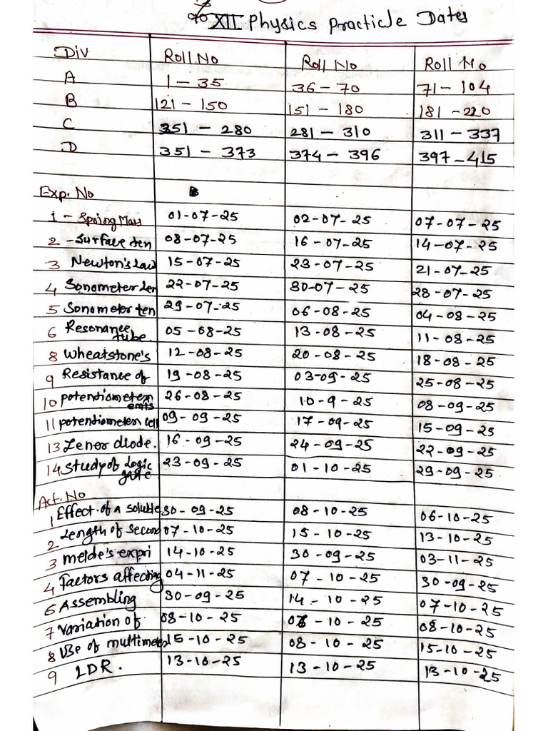 12 वी Physics Practical Dates | PDF