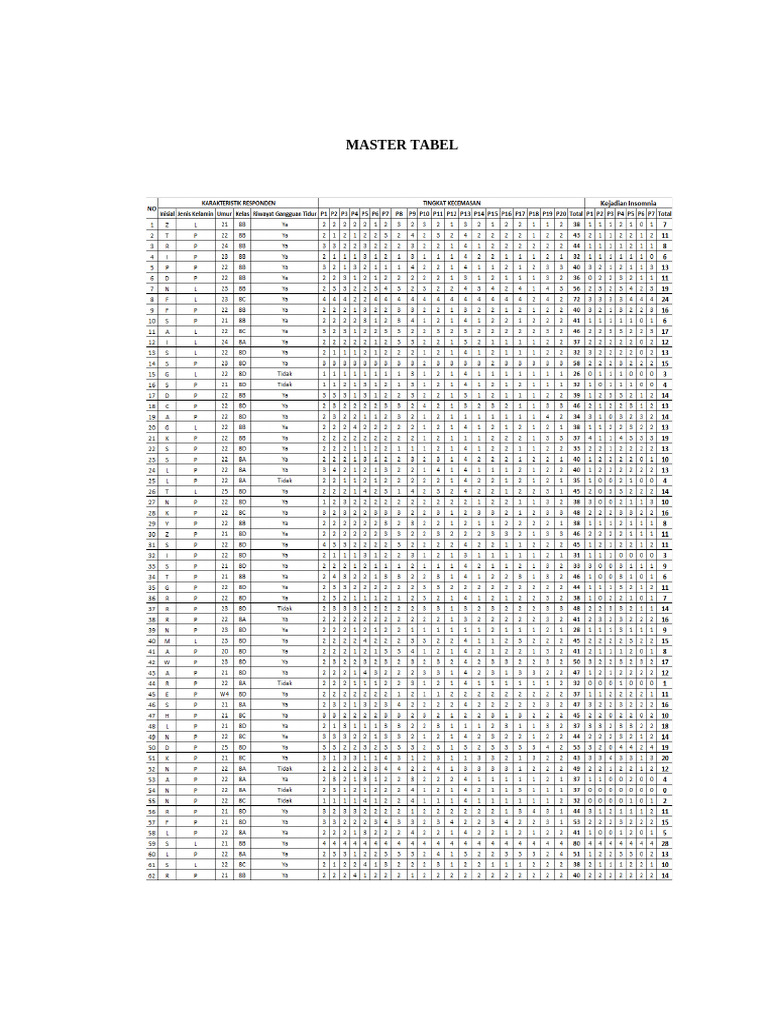 Master Tabel | PDF