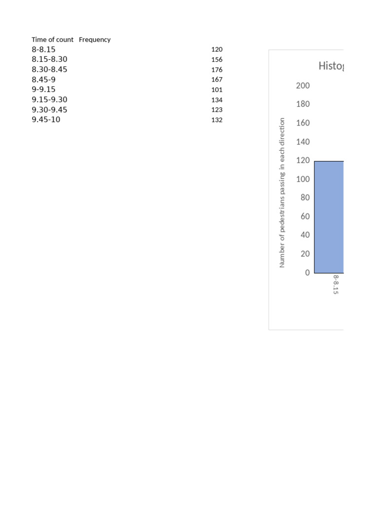 Example Histogram Template | PDF