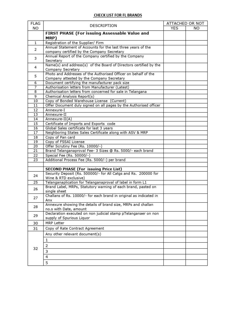 FL Brands Checklist for Telangana Approval | PDF | Beer | Alcoholic ...