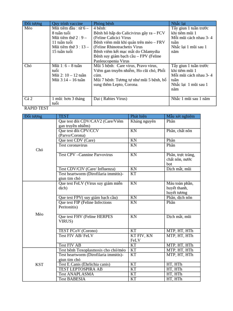 Vaccine Rapid Test | PDF