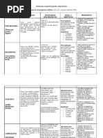 Tipos Investigacion Holistica Hurtado de Barrera