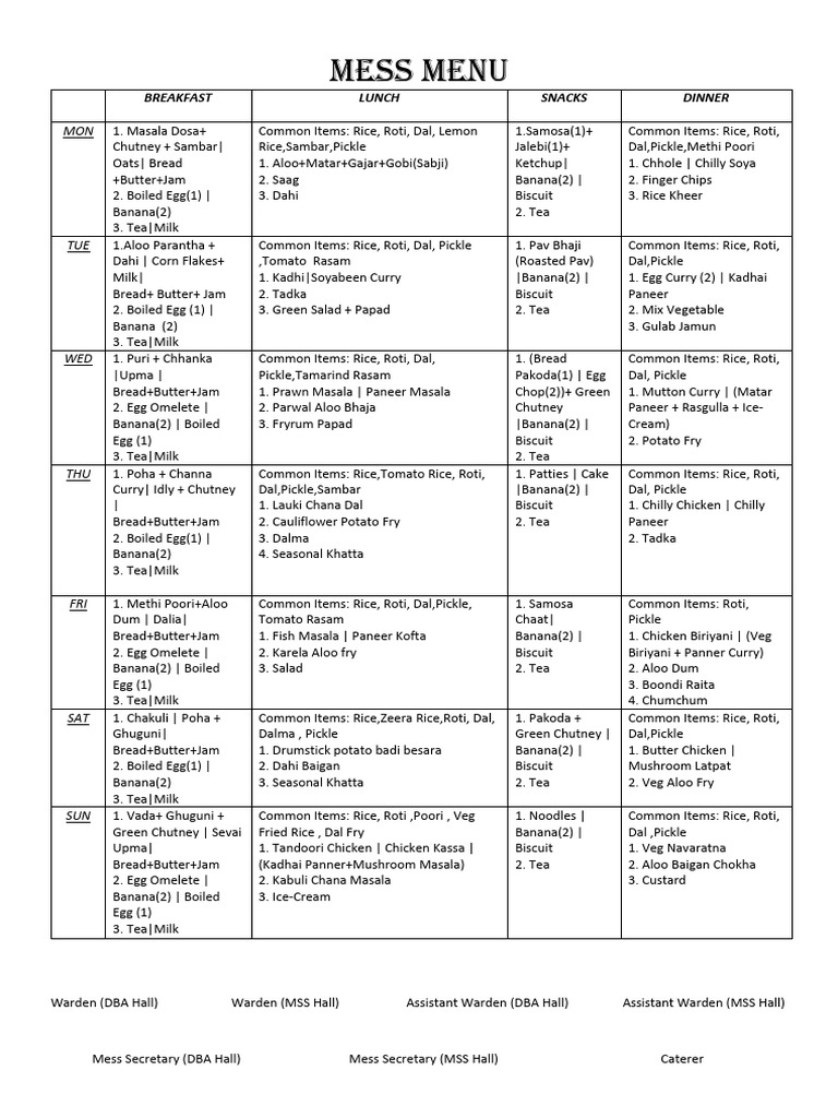 Weekly Mess Menu Overview | PDF | Pickling | Chutney