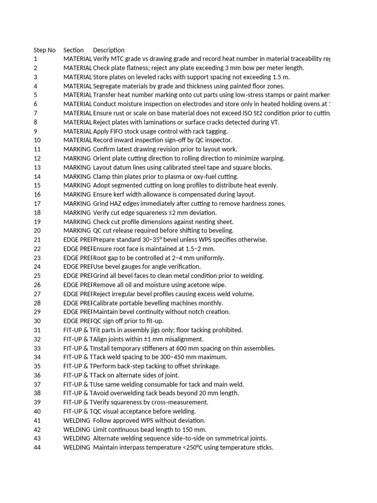 Heavy Fabrication Route Card REAL DETAILEDsecond | PDF | Welding ...